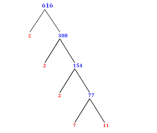 prime-factorization-of-616-with-a-factor-tree-mathondemand